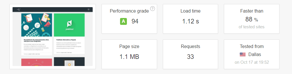 claves para acelerar su sitio en WordPress al máximo