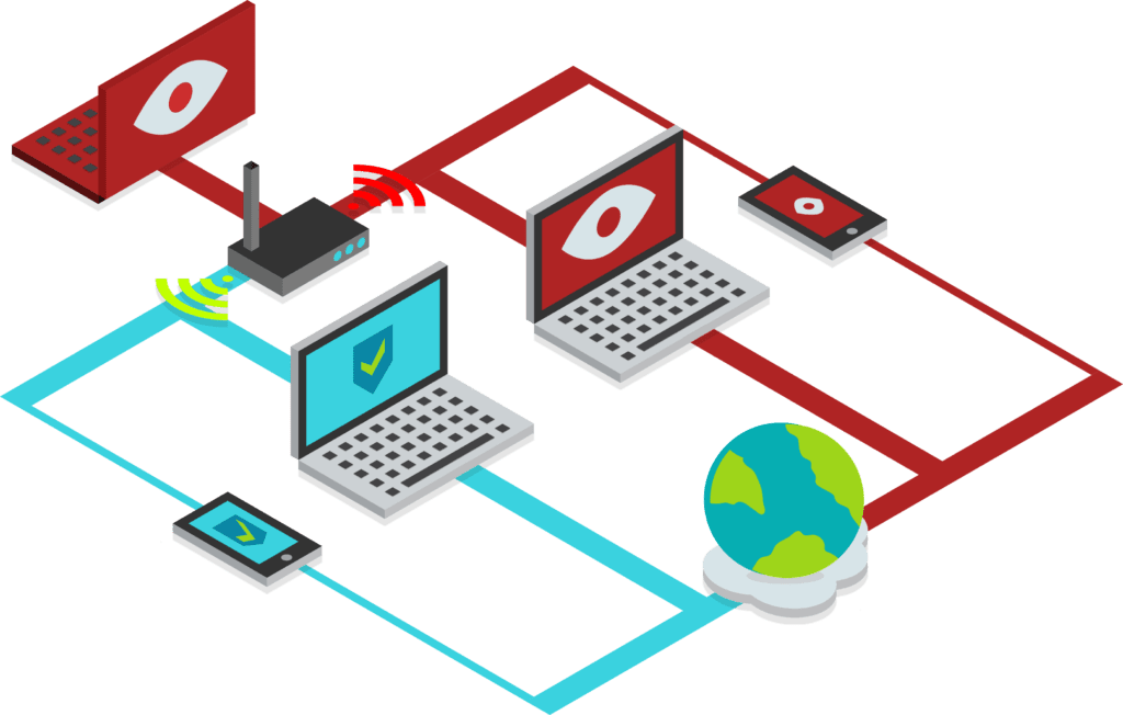 VPN activada